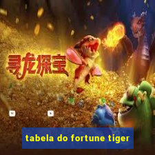 tabela do fortune tiger